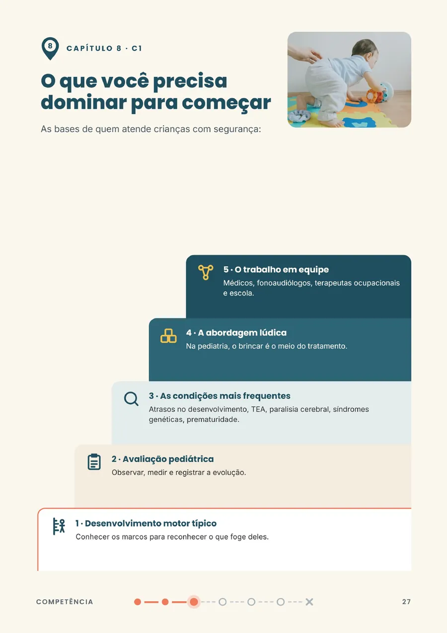 Página da etapa Competência